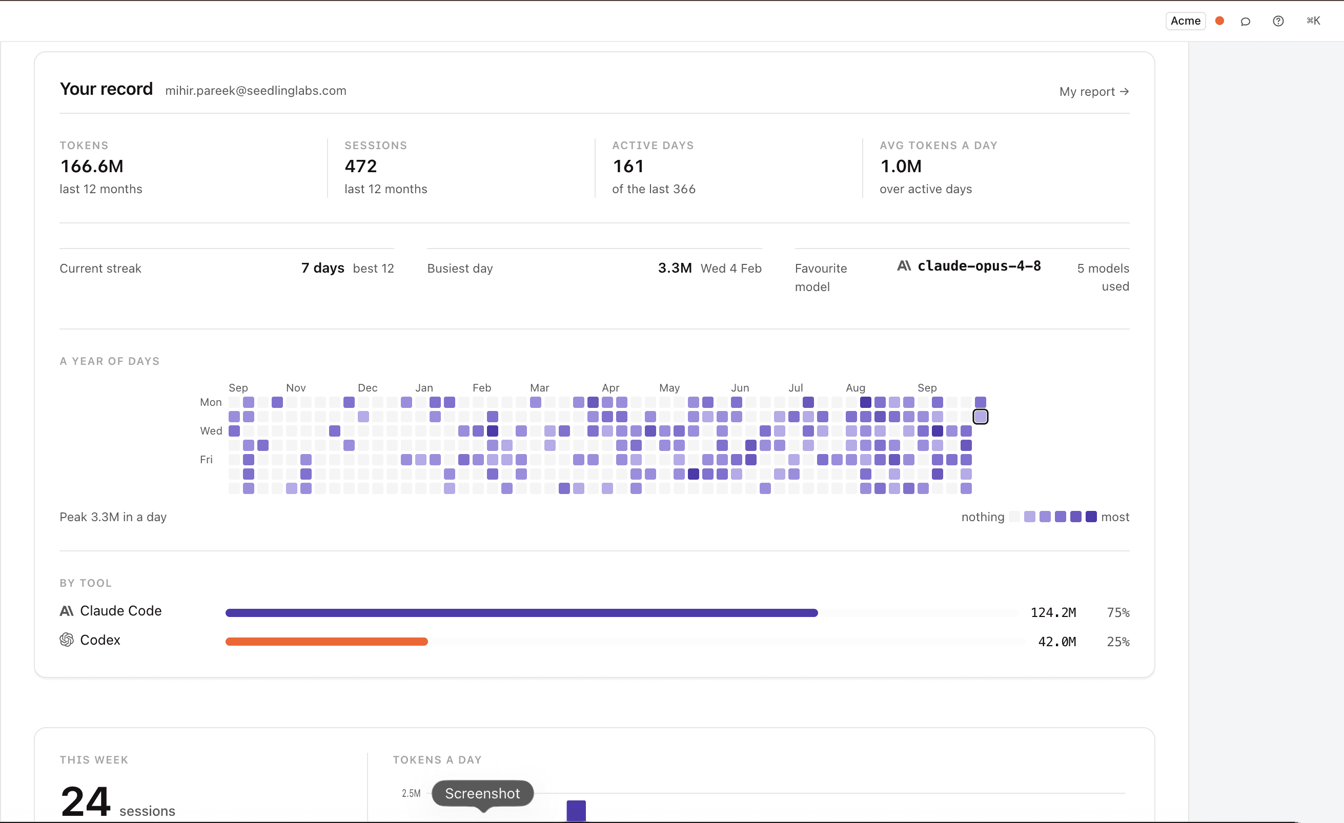 Forgebench developer AI activity report